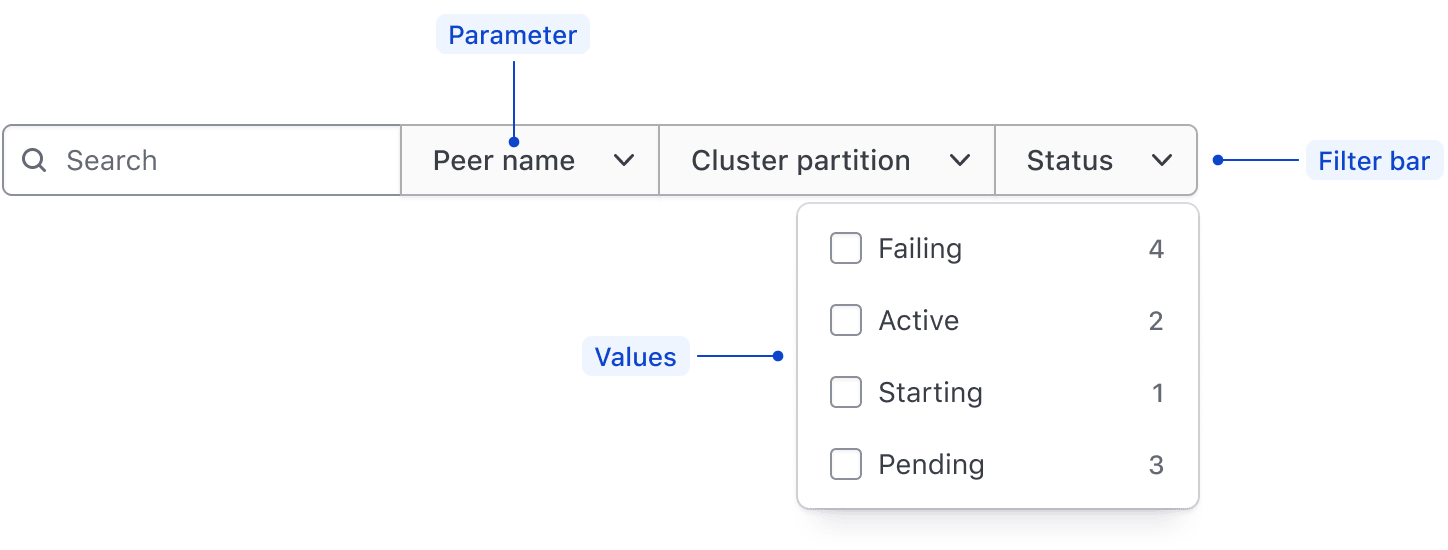 Filters represented by a filter bar